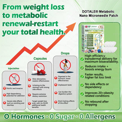 𝑫𝑶𝑻𝑨𝑳𝑬® 𝑴𝒆𝒕𝒂𝒃𝒐𝒍𝒊𝒄 𝑵𝒂𝒏𝒐 𝑴𝒊𝒄𝒓𝒐𝒏𝒆𝒆𝒅𝒍𝒆 𝑷𝒂𝒕𝒄𝒉🇬🇧(𝐉𝐮𝐬𝐭 𝐨𝐧𝐜𝐞 𝐚 𝐝𝐚𝐲, 𝐯𝐢𝐬𝐢𝐛𝐥𝐞 𝐜𝐡𝐚𝐧𝐠𝐞𝐬 𝐢𝐧 𝟕 𝐝𝐚𝐲𝐬）𝘽𝙚𝙧𝙗𝙚𝙧𝙞𝙣𝙚 + 𝙈𝙤𝙧𝙞𝙣𝙜𝙖 𝙁𝙤𝙧𝙢𝙪𝙡𝙖 ✅ 𝐅𝐨𝐫 𝐨𝐛𝐞𝐬𝐢𝐭𝐲, 𝗟𝗼𝗼𝘀𝗲 𝘀𝗸𝗶𝗻,𝐝𝐢𝐚𝐛𝐞𝐭𝐞𝐬, 𝐬𝐥𝐞𝐞𝐩 𝐚𝐩𝐧𝐞𝐚, 𝐣𝐨𝐢𝐧𝐭 𝐢𝐬𝐬𝐮𝐞𝐬, 𝐚𝐧𝐝 𝐦𝐨𝐫𝐞